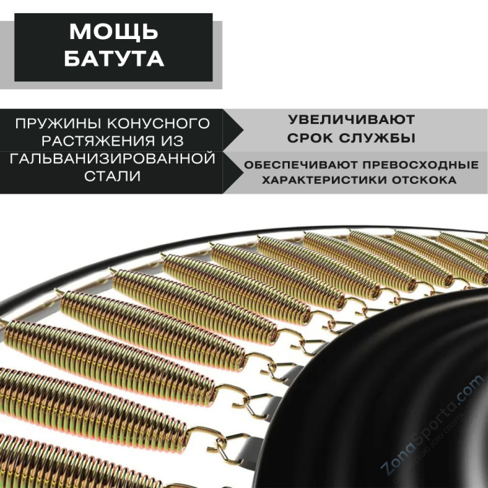 Батут с защитной сеткой Perfetto Sport Activity 14 диаметр 4,3 м синий