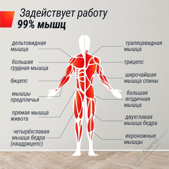 Фитнес-платформа UNIX Fit Power Station